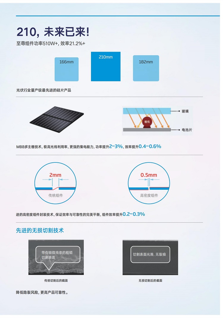 至尊500W+产品手册_01_副本.jpg